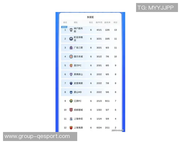 亚冠积分榜最新动态海港仅得1分垫底申花与蓉城紧随其后陷入困境