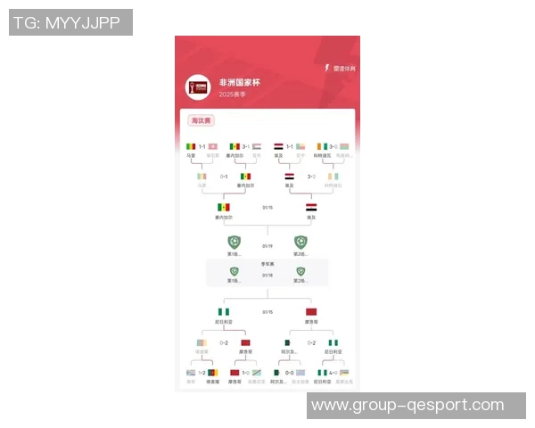 非洲杯夺冠赔率最新榜单摩洛哥领先埃及塞内加尔紧随其后 非洲杯夺冠赔率最新榜单摩洛哥领先埃及塞内加尔紧随其后